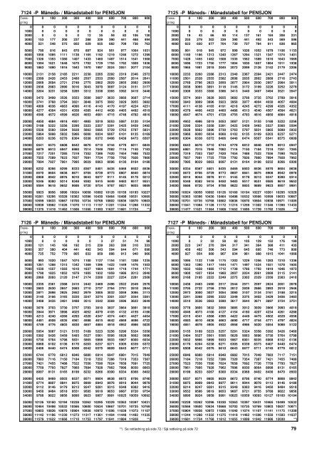 skattetabell 7100|List of brackets for tax deduction tables .